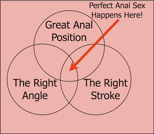 Best position for first time anal