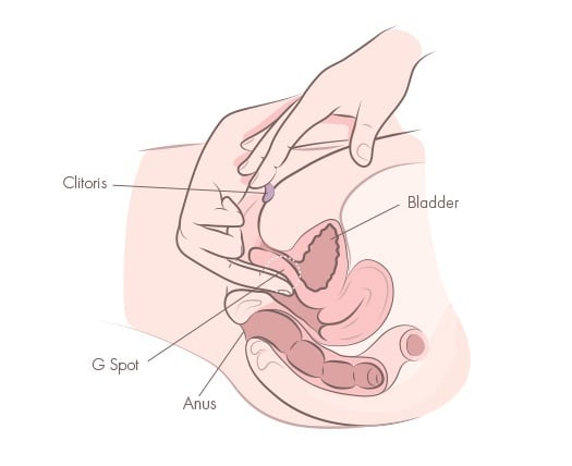 Tips for women on massaging clitoris