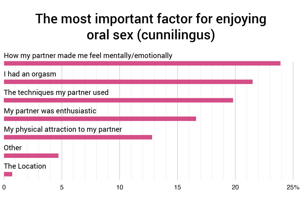 Best Oral Sex Tips For Blowjob, Cunnilingus Techniques