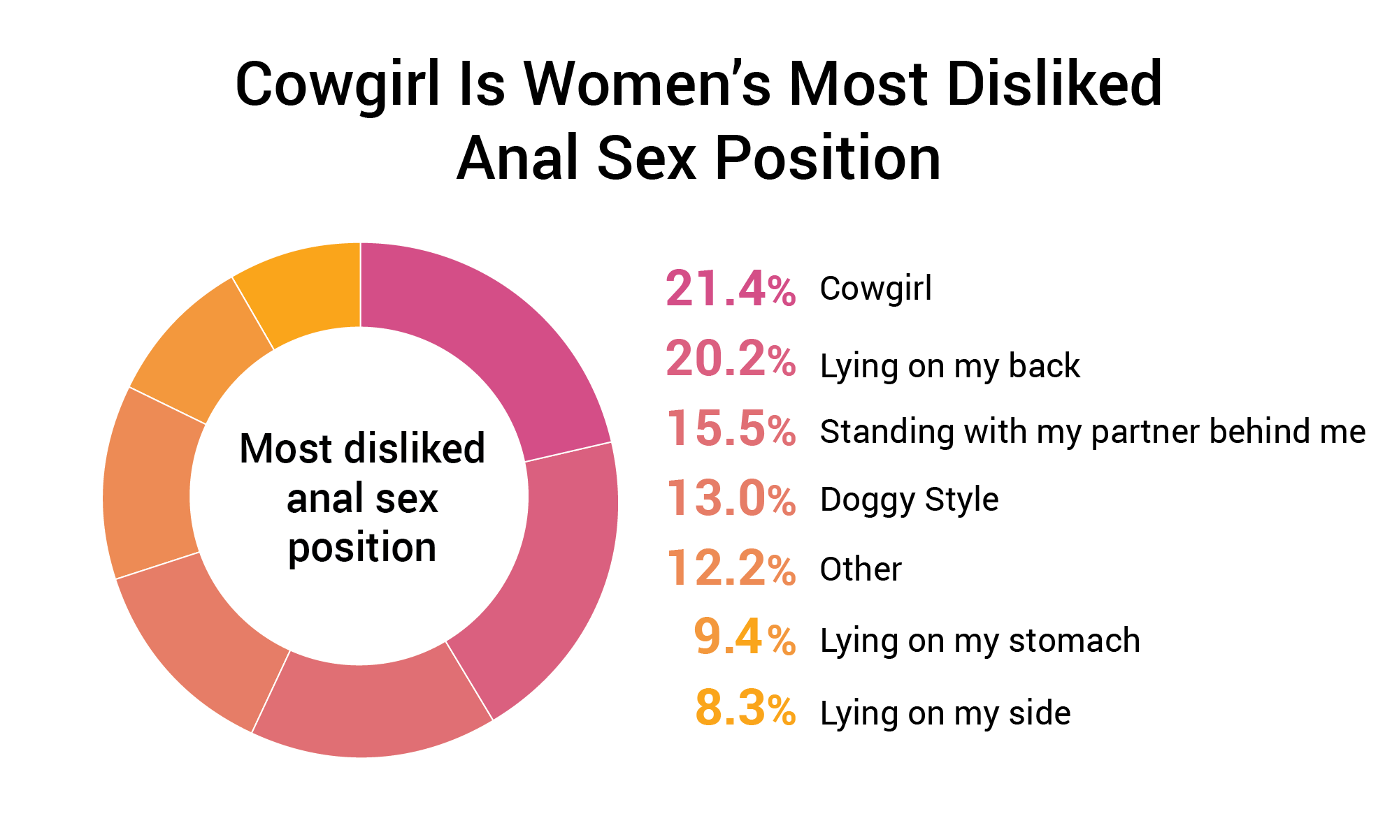 cowgirl is womens most hated anal sex position