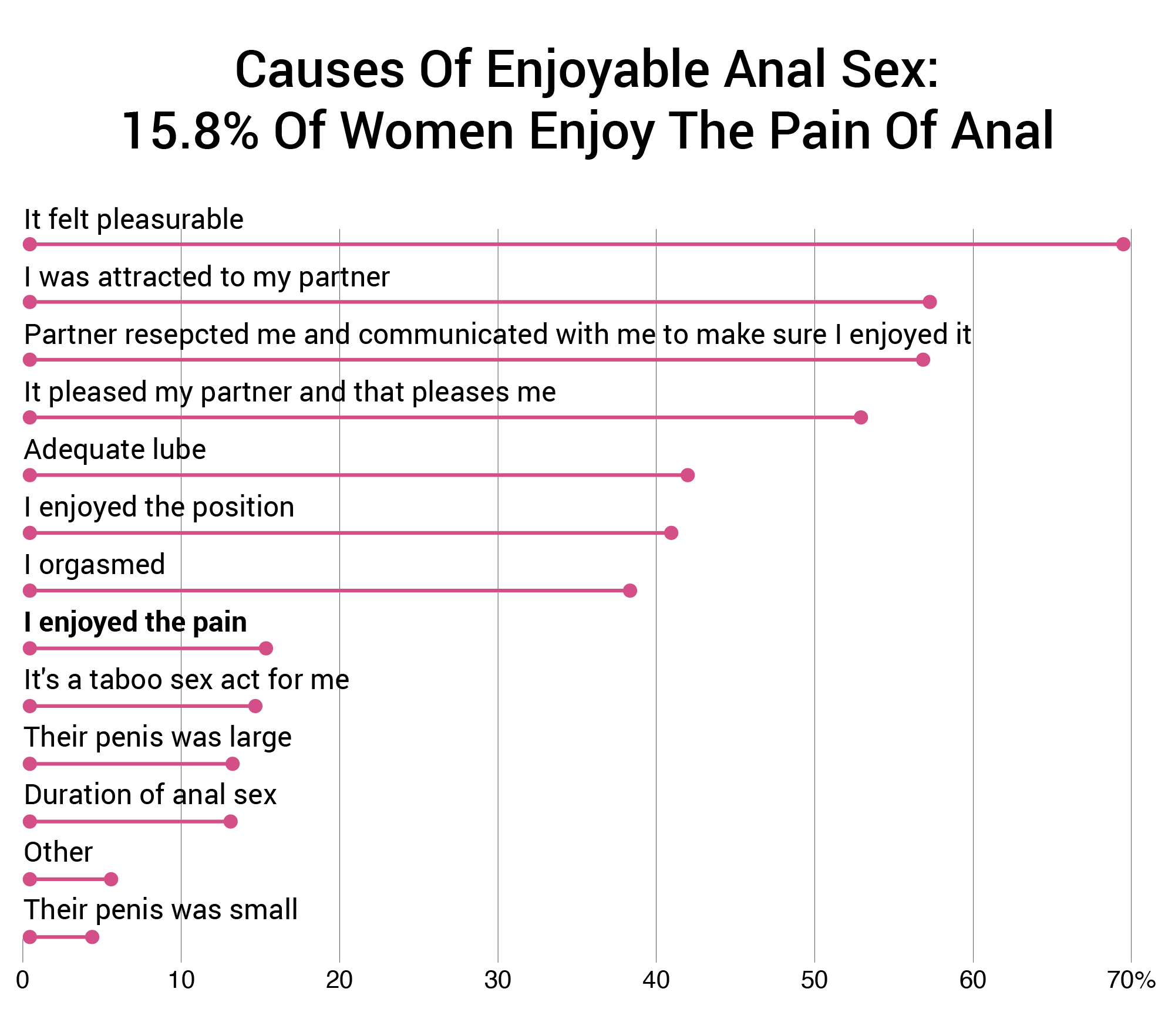 most common causes of enjoyable anal sex