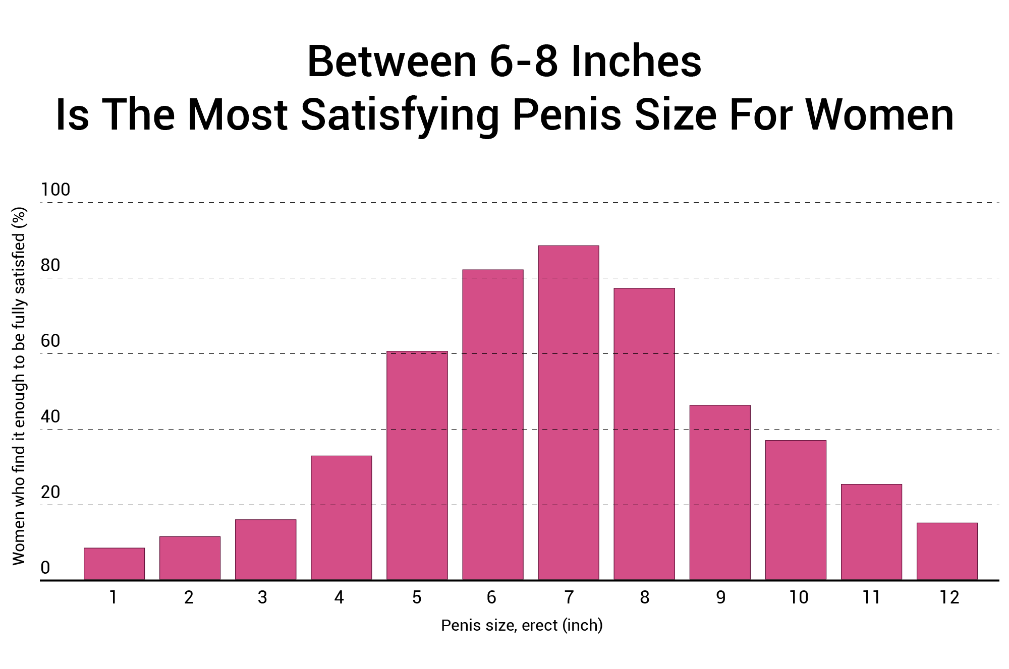 4 Inch Penis