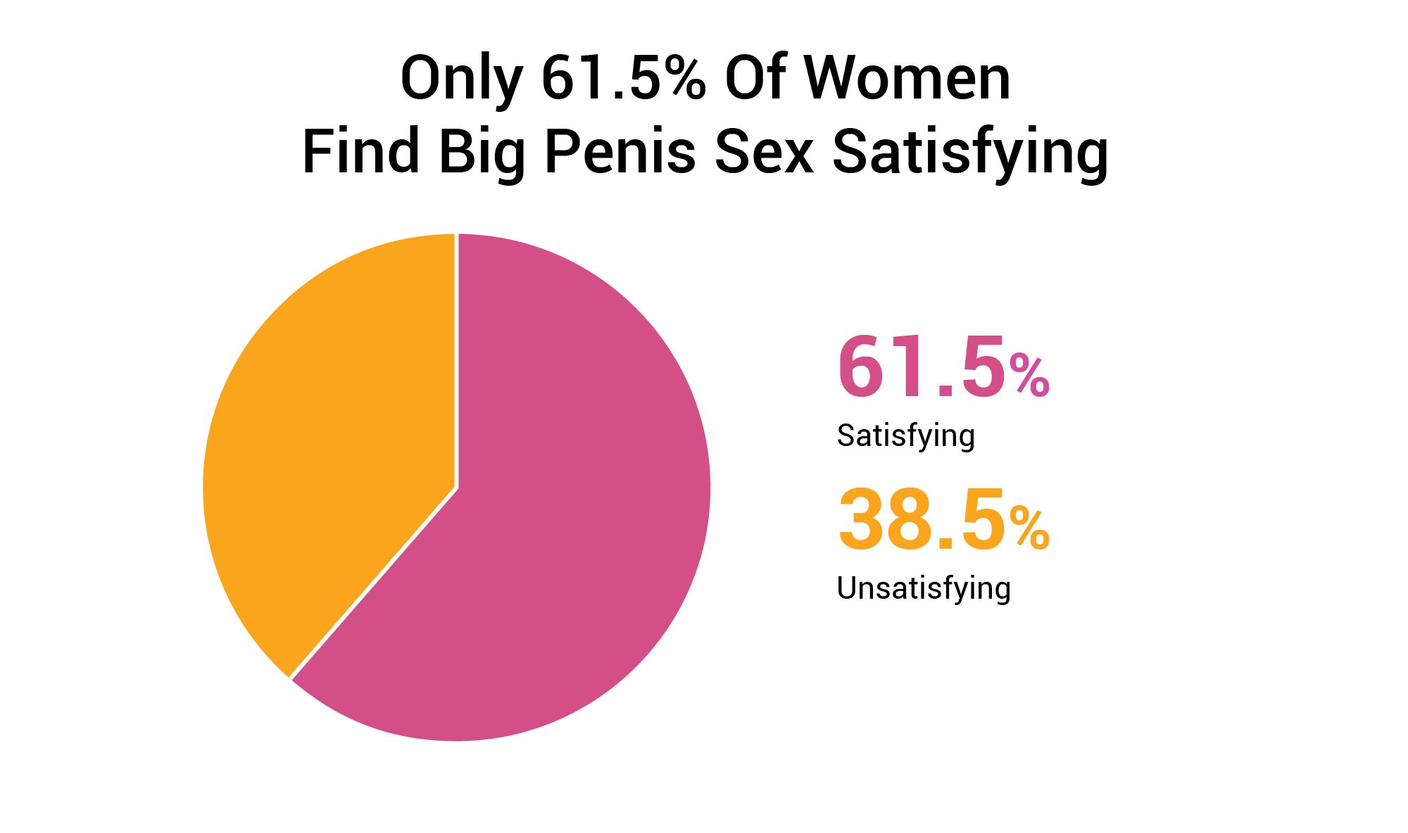 Do Women Like Big Dicks