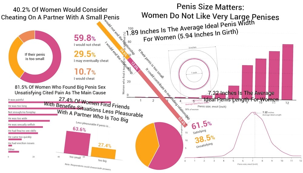 Does Size Matter? 91.7% Of Women Say It Does 1,387 Woman Study picture photo