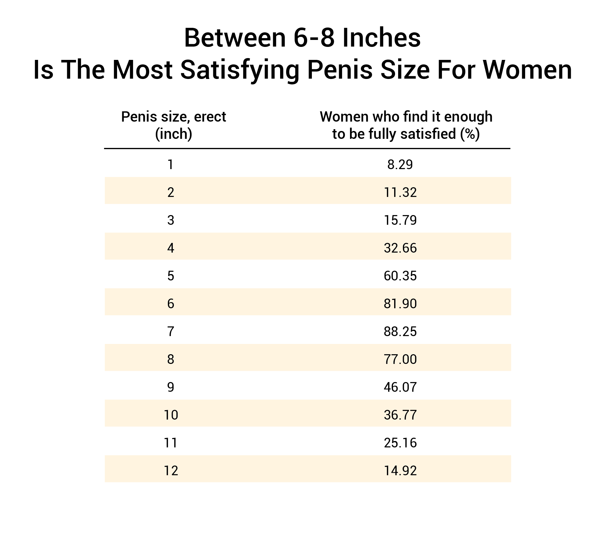 100 Women Study Dick 6