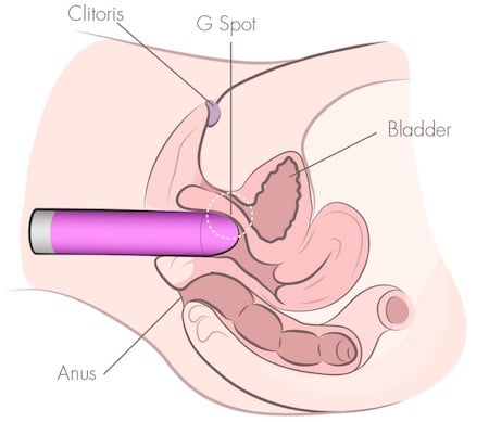 How To Use A Vibrator For Intense Orgasms