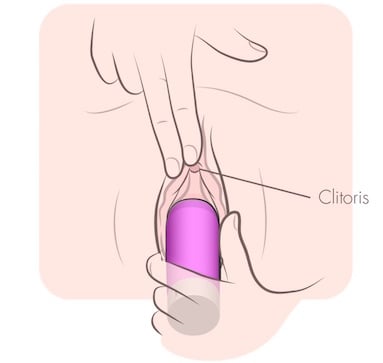 Vibrator On Clit Orgasm - How To Use A Vibrator For Intense Orgasms