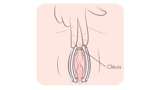 техника мастурбации растирание половых губ