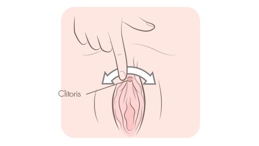 Техника мастурбации - растирание клитора из стороны в сторону до оргазма