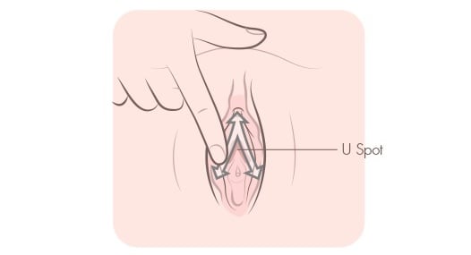 Техника мастурбации - растирание пальцами точки U