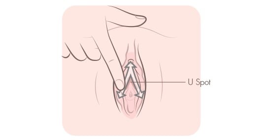 Different Masturbation Techniques