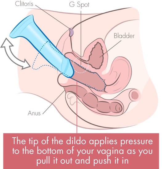 Dildo Tips