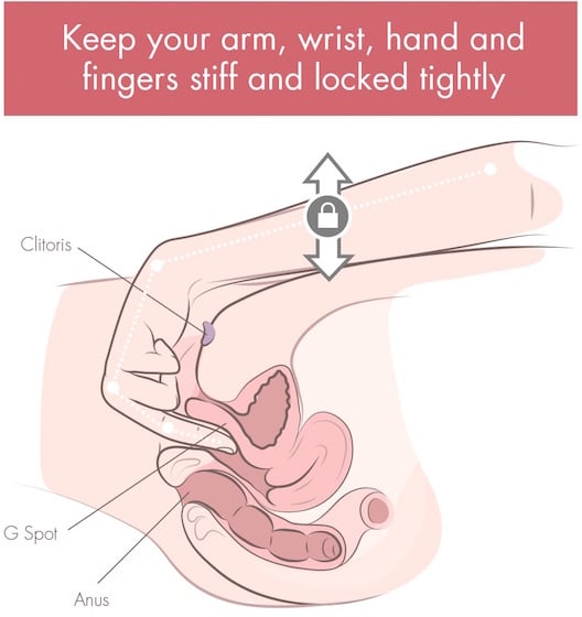 arm-shaker-squirting-masturbation-illustration-diagram
