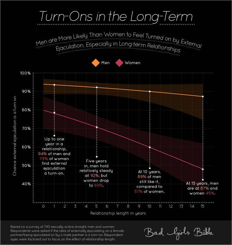 Come Here Often - Long-term Relationship Ejaculation Preferences