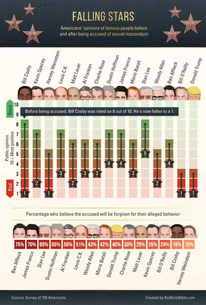 Weight Expectations: Visualizing What the Average Couple Looks