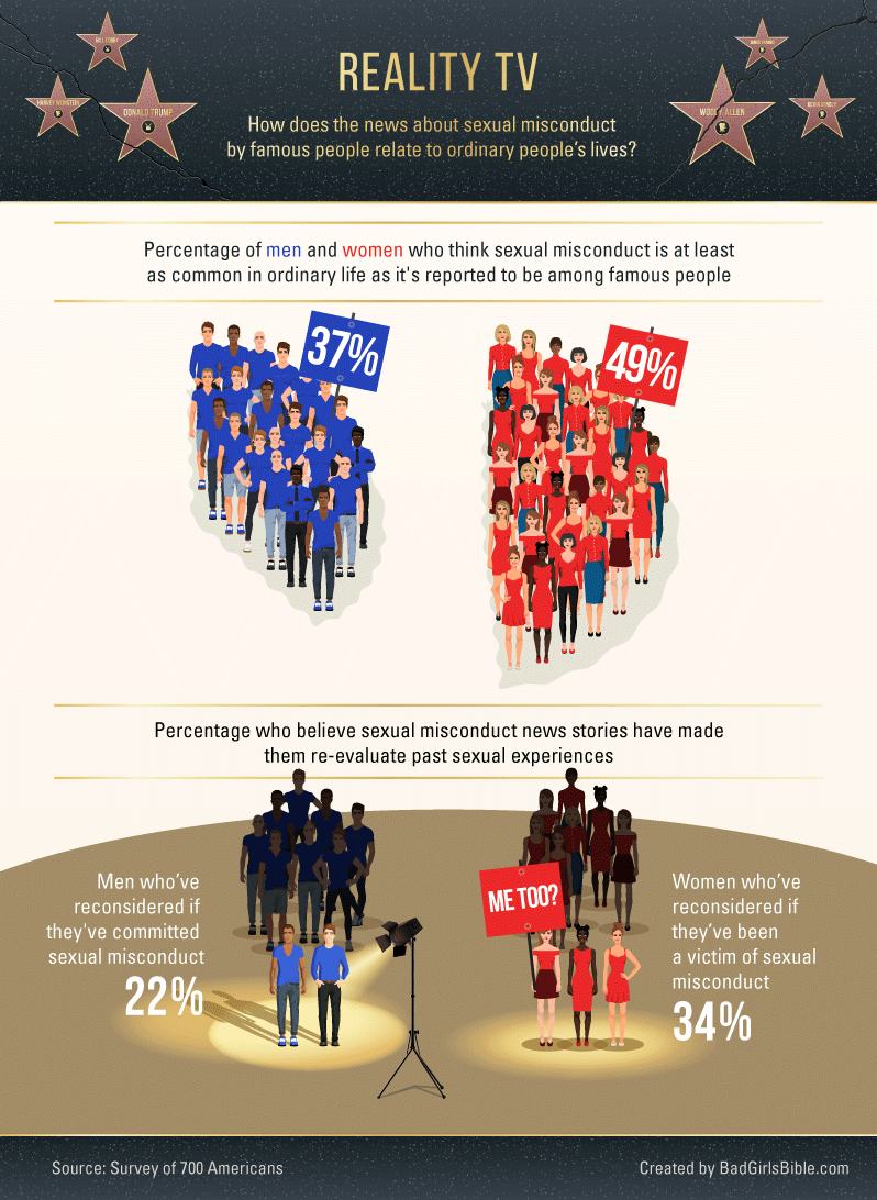 Weight Expectations: Visualizing What the Average Couple Looks