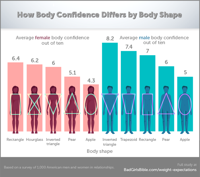 Height Difference Between Couples Chart