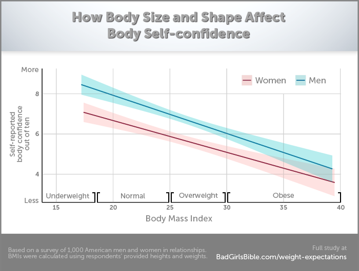 1,000 Person Study: What the Average Man and Woman Looks Like