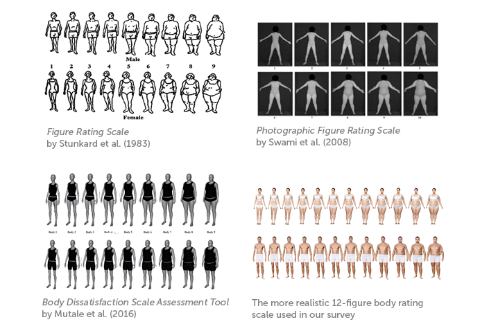 Weight Expectations: Visualizing What the Average Couple Looks