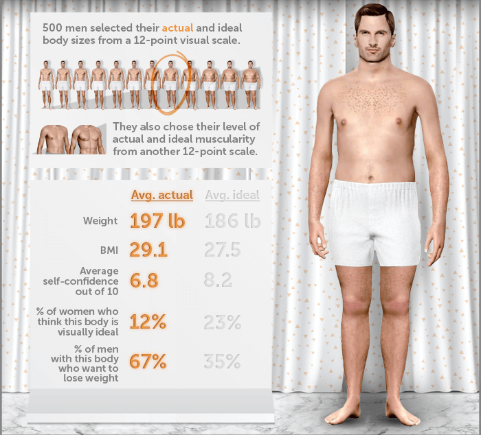 1,000 Person Study: What the Average Man and Woman Looks Like. 
