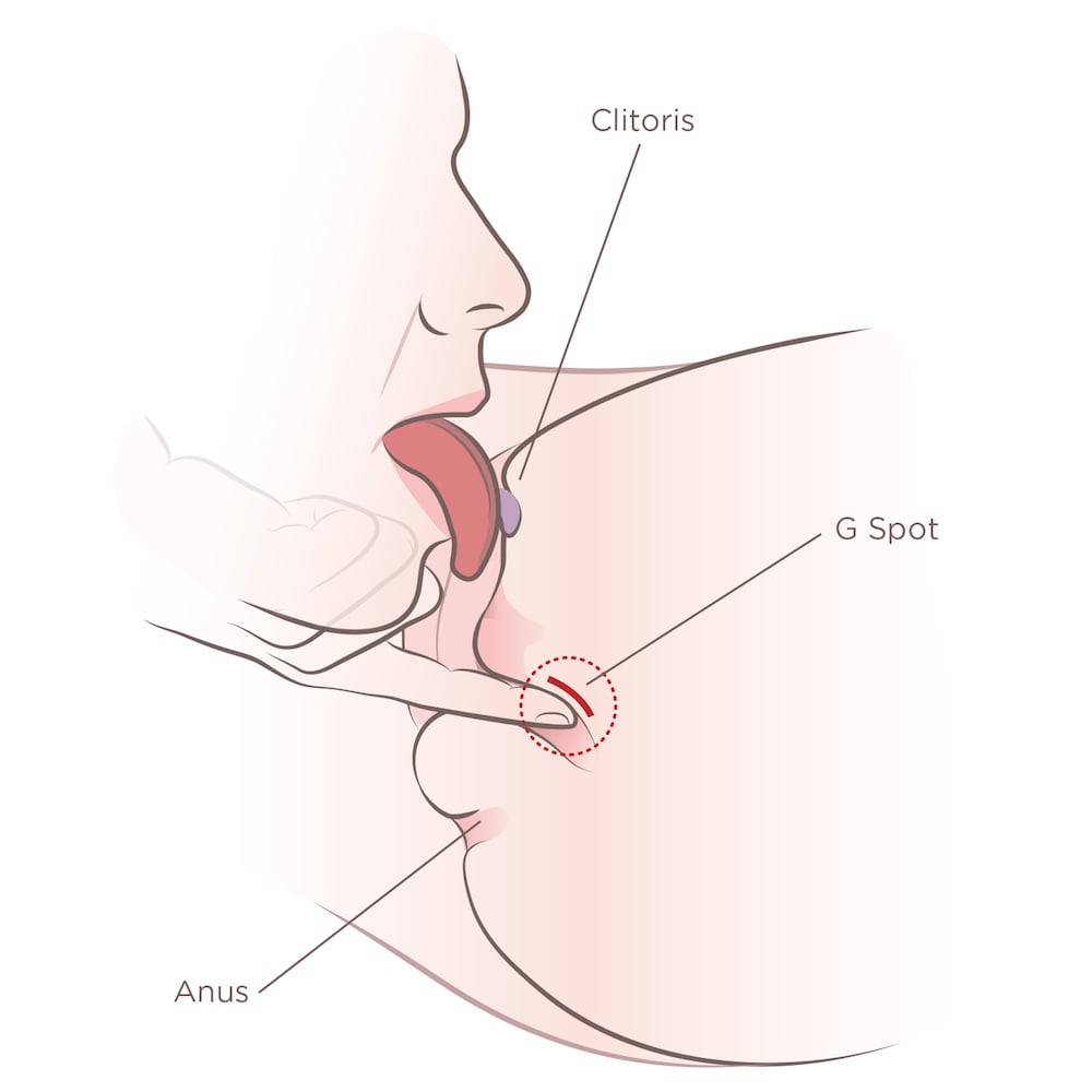tongue licking her clitoris and finger massaging her G Spot