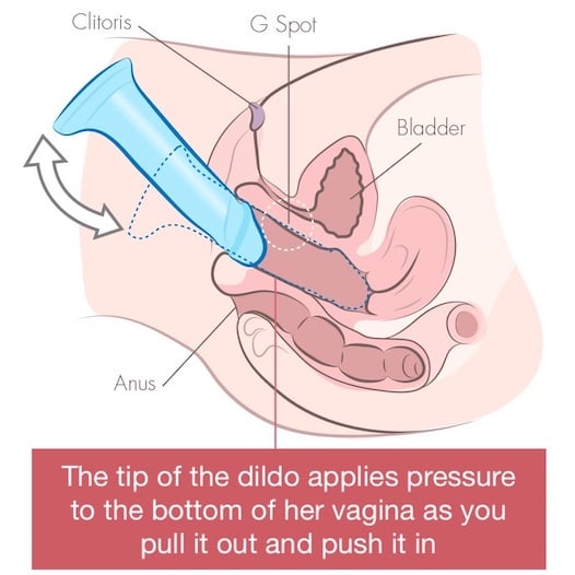 The best way to make a woman cum