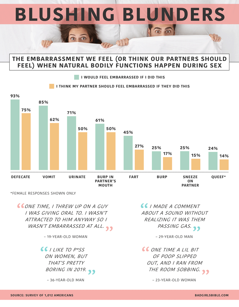 Most Embarrassing Sex Stories