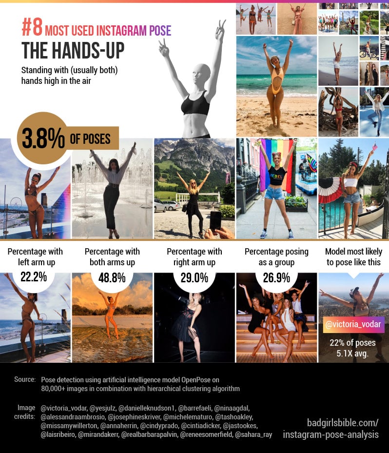 The Hands-Up - 8th Most Popular Instagram Pose