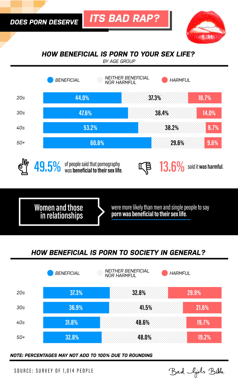 Does porn deserve its bad rap?