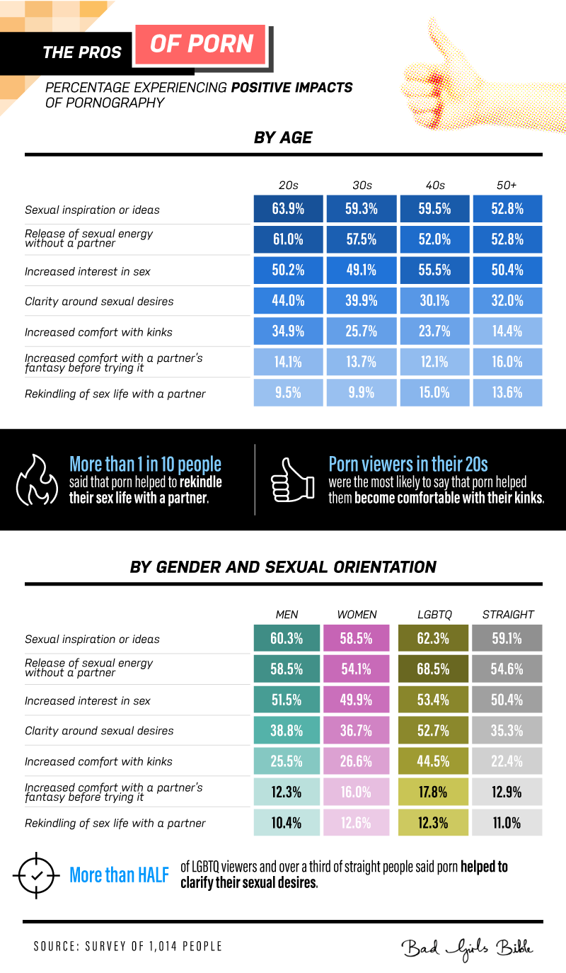 1,017 People Explain How Porn Enhanced & Destroyed Their Relationship