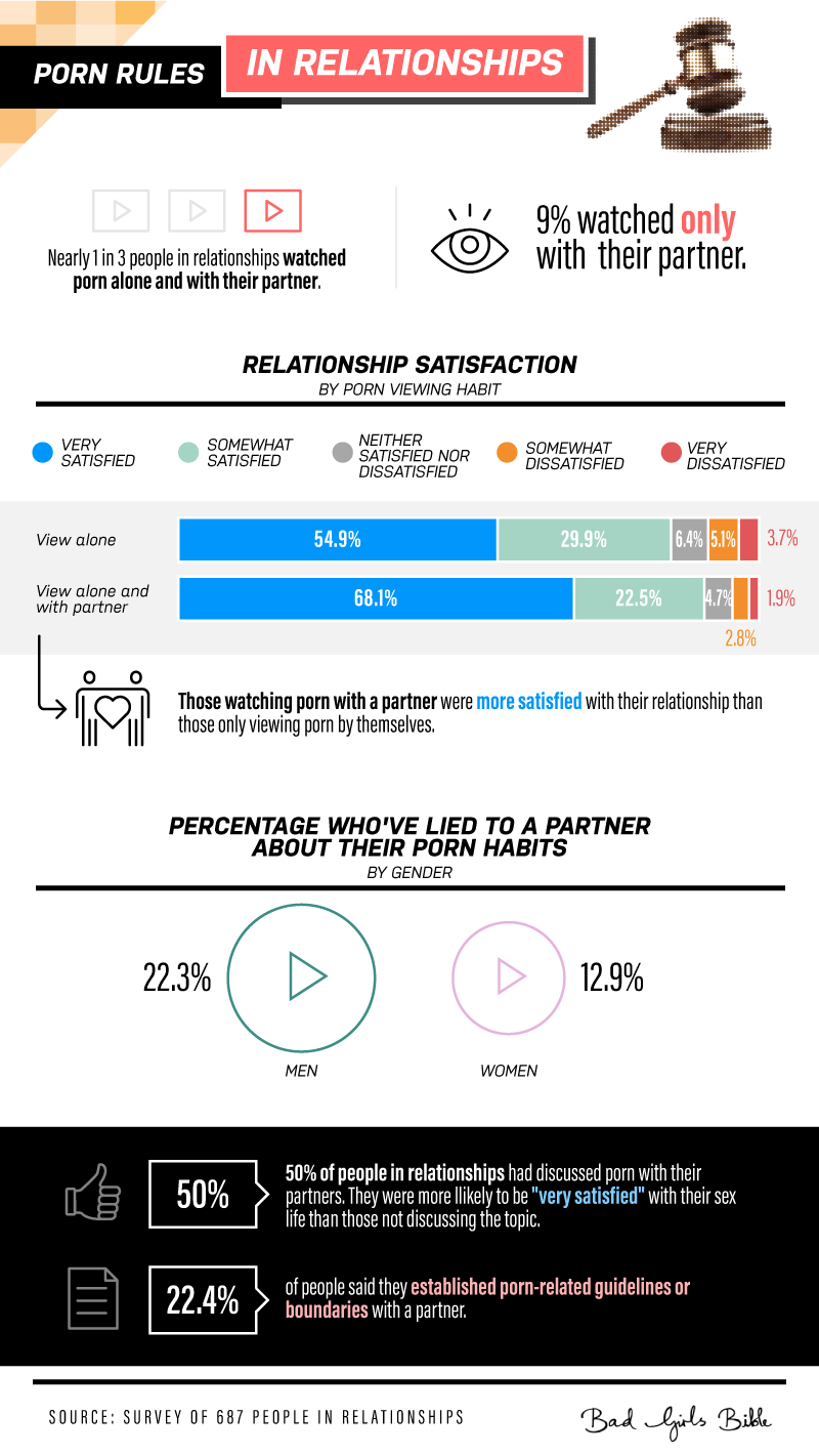 Porn rules in relationships