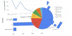 92.6% Of Women Like Giving Blow Jobs [1,114 Woman Study]