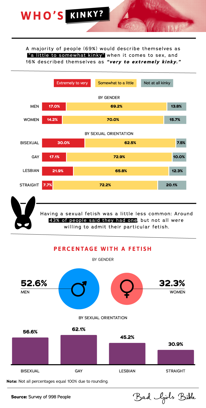 kinky_by_demographic