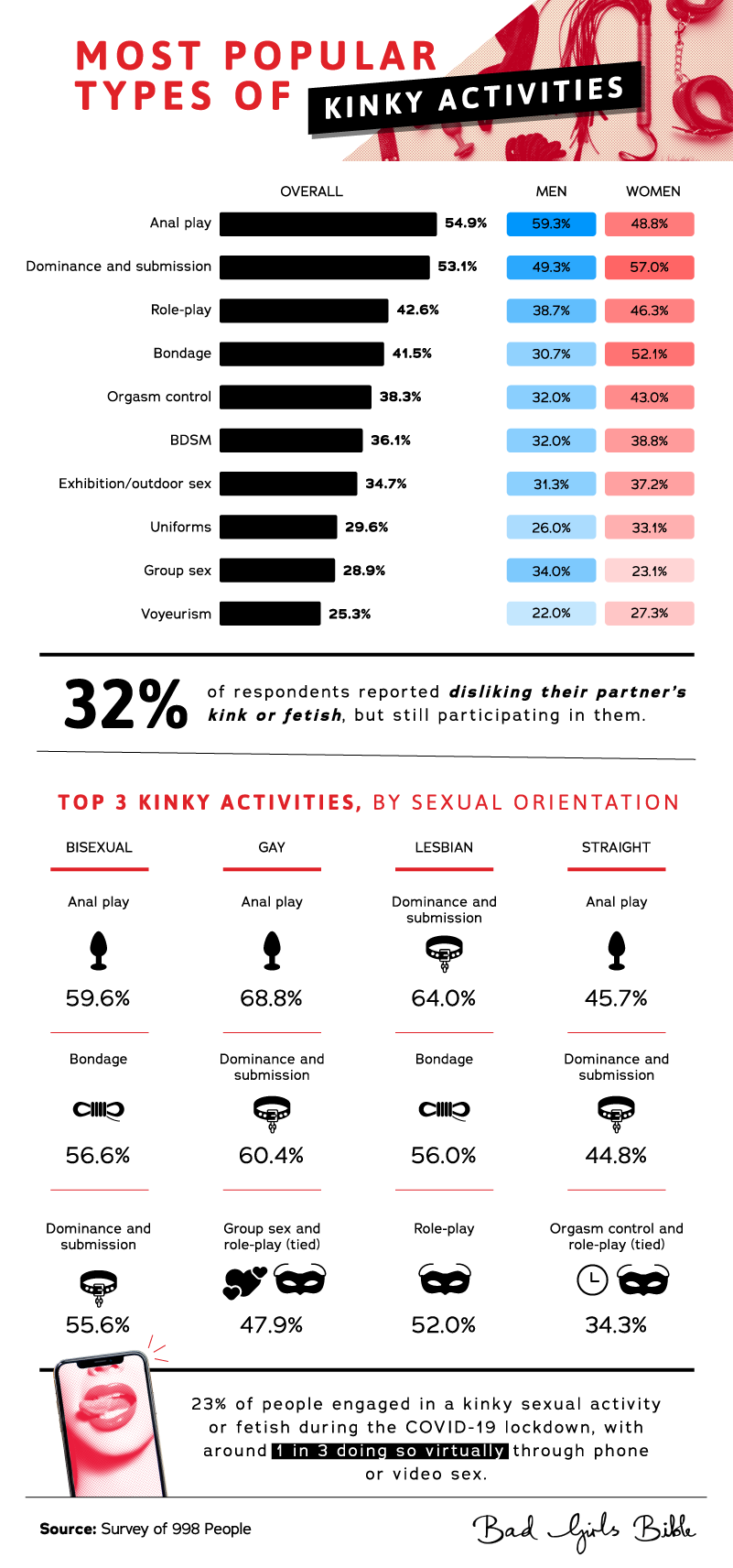 What 987 People Consider To Be Kinky