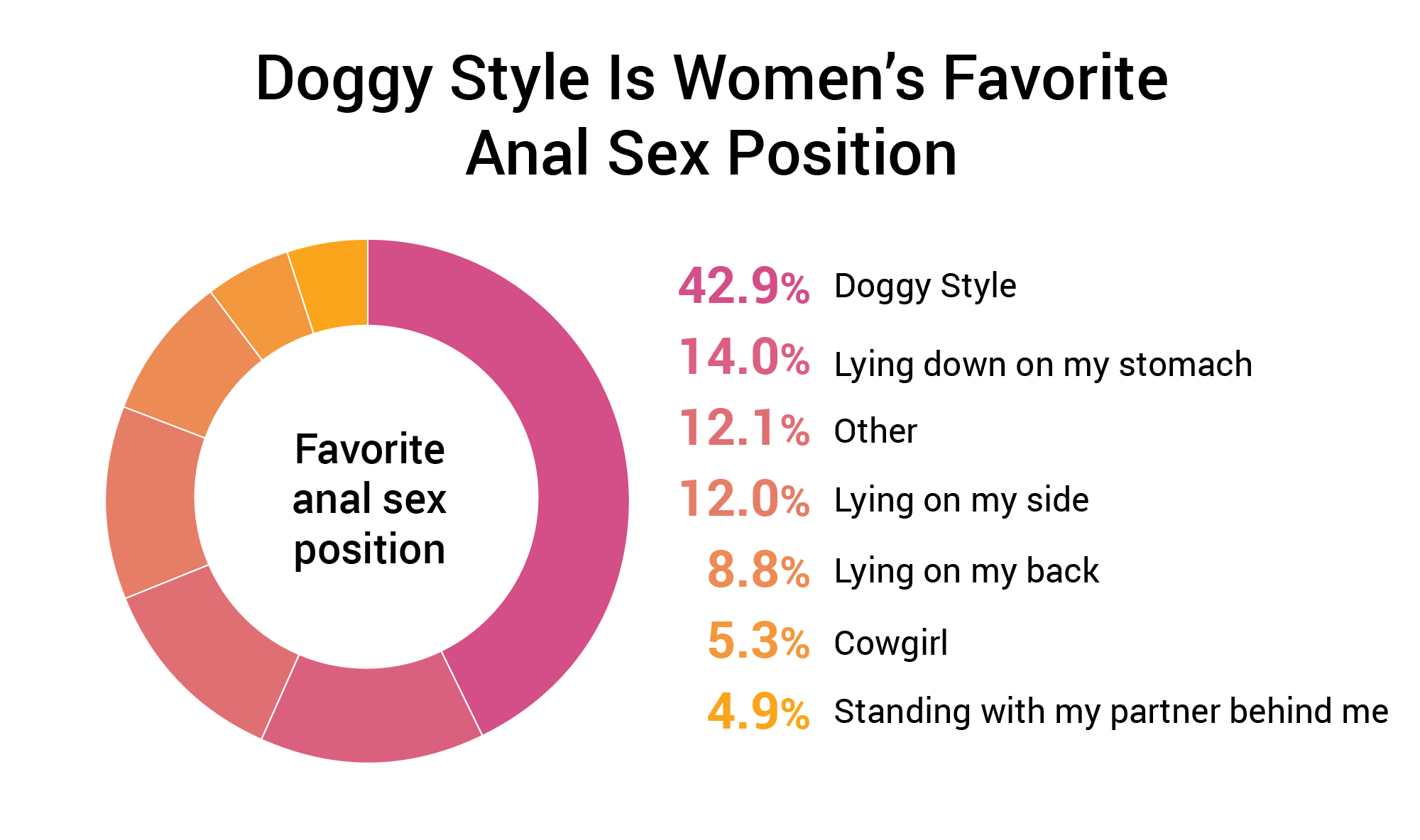 63.3% Of Women Like Anal Sex [1,260 Woman Study]