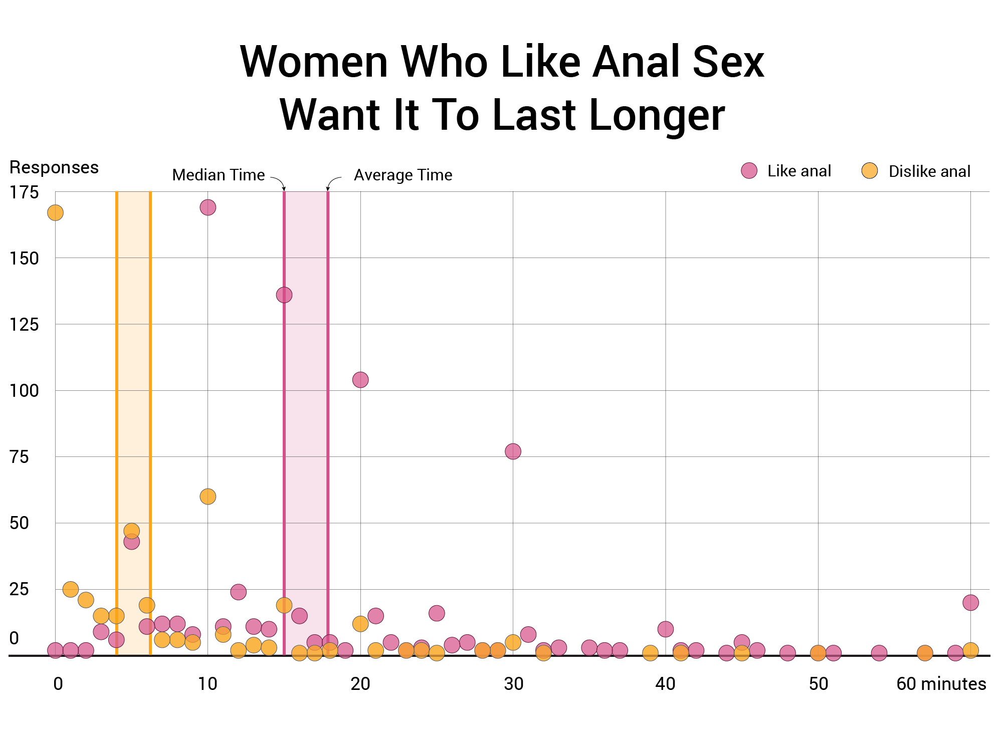 women who like anal sex want it to last longer