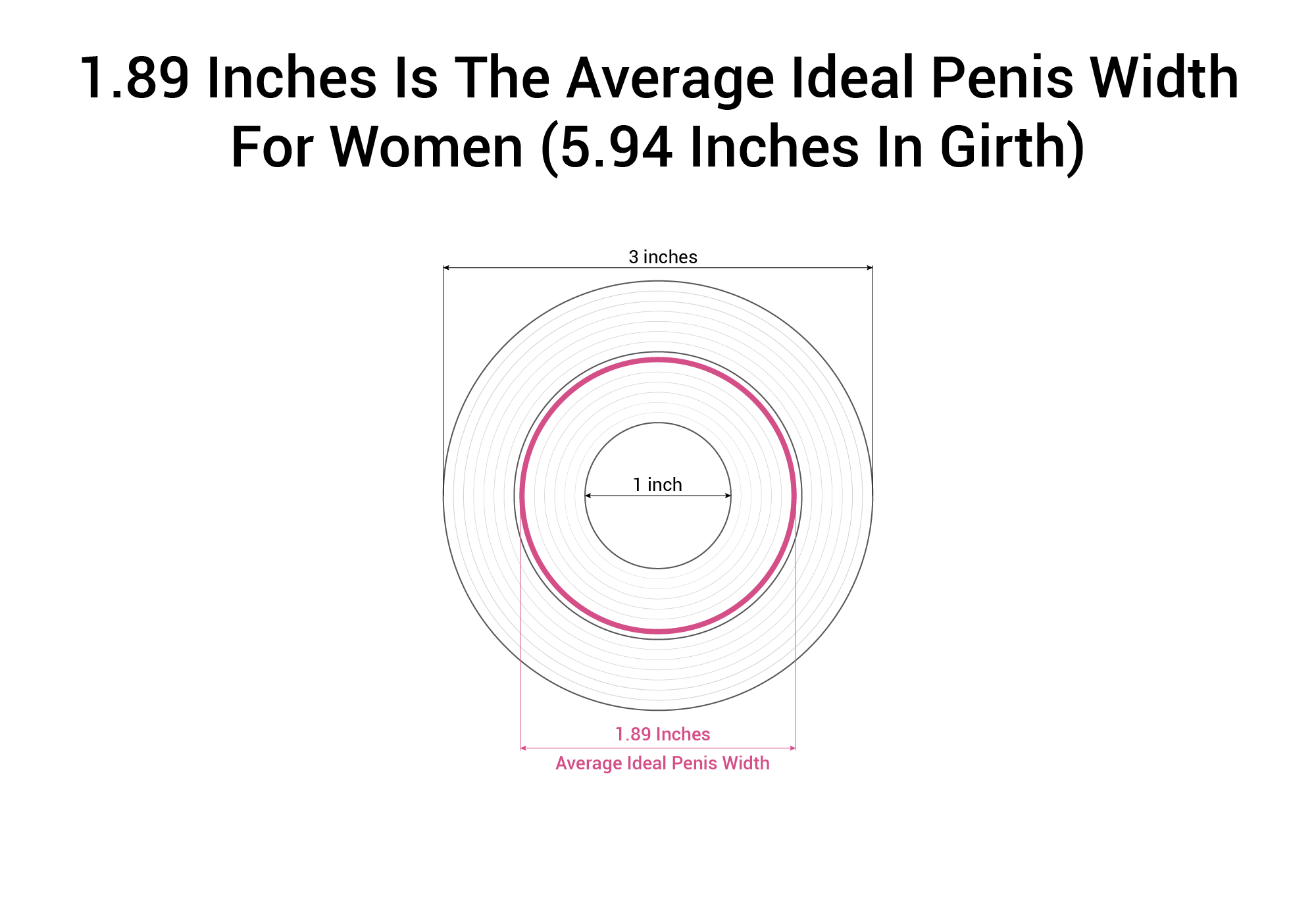 Is 7 inches dick average for a 13 year old