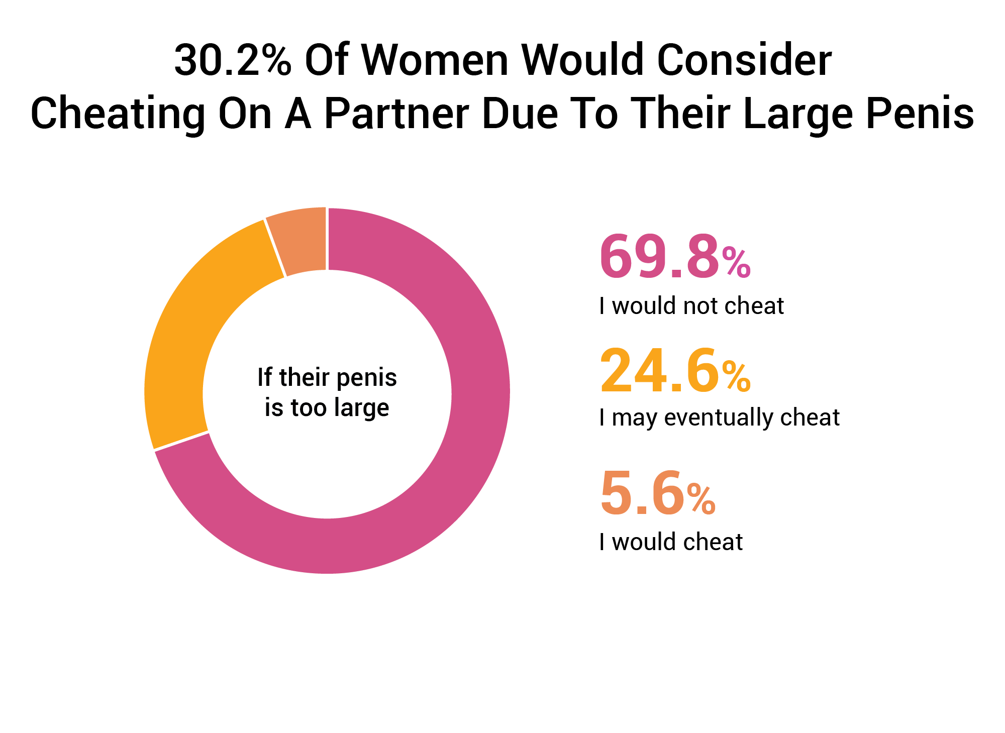 9 Women Weighed In On Whether Penis Size Really Matters