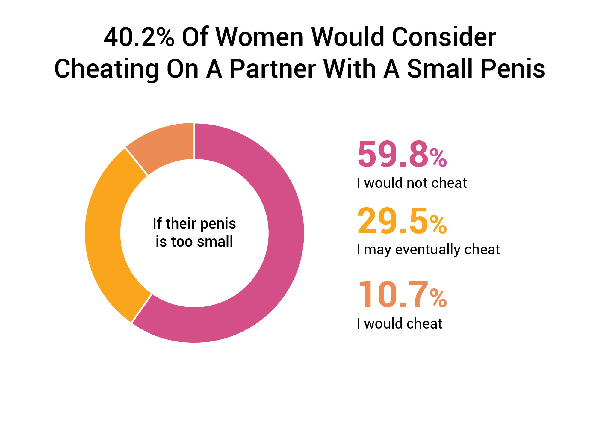 Does Size Matter? 91.7% Of Women Say It pic