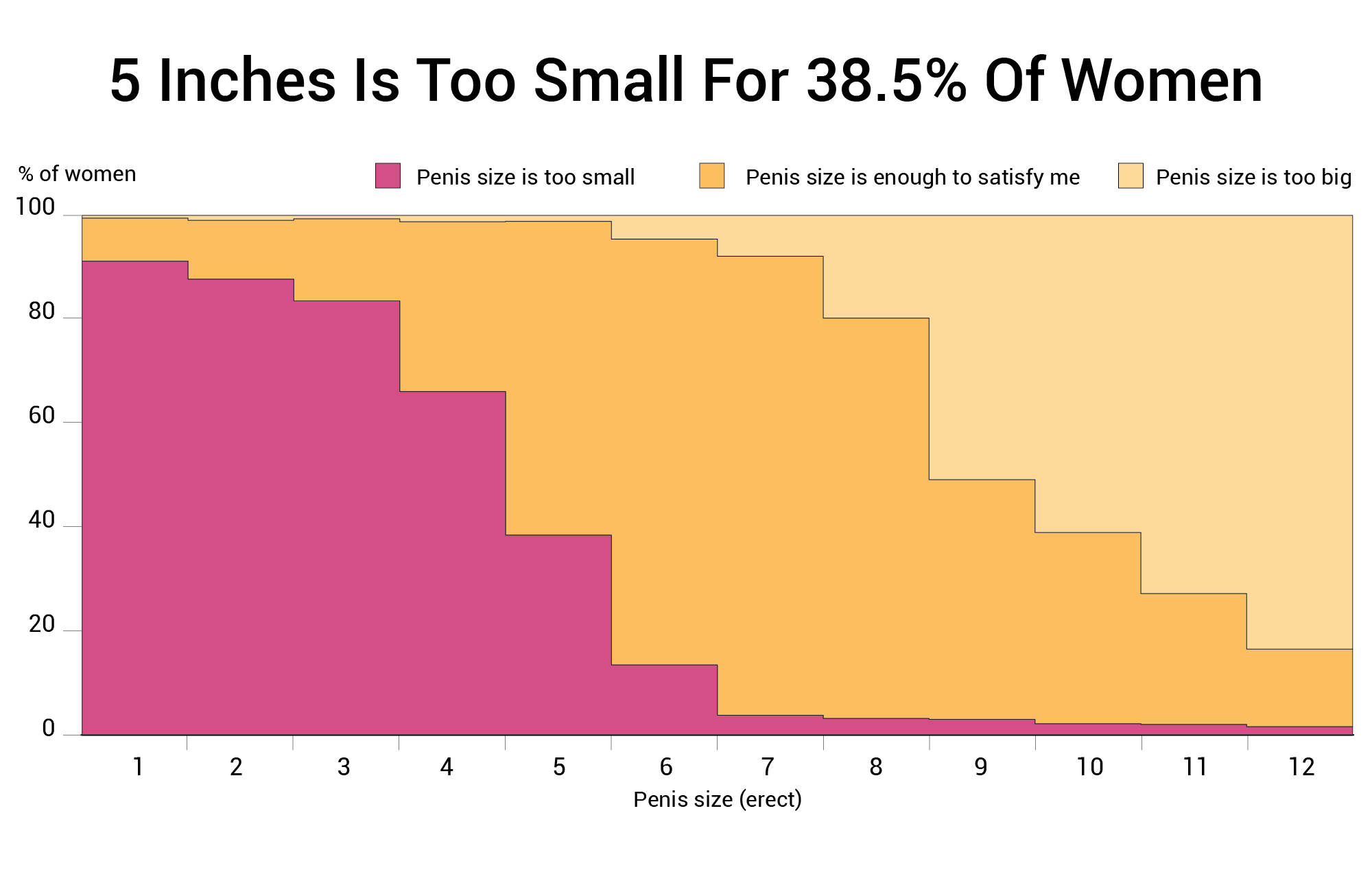 Can A 14-inch Penis Satisfy A Woman?