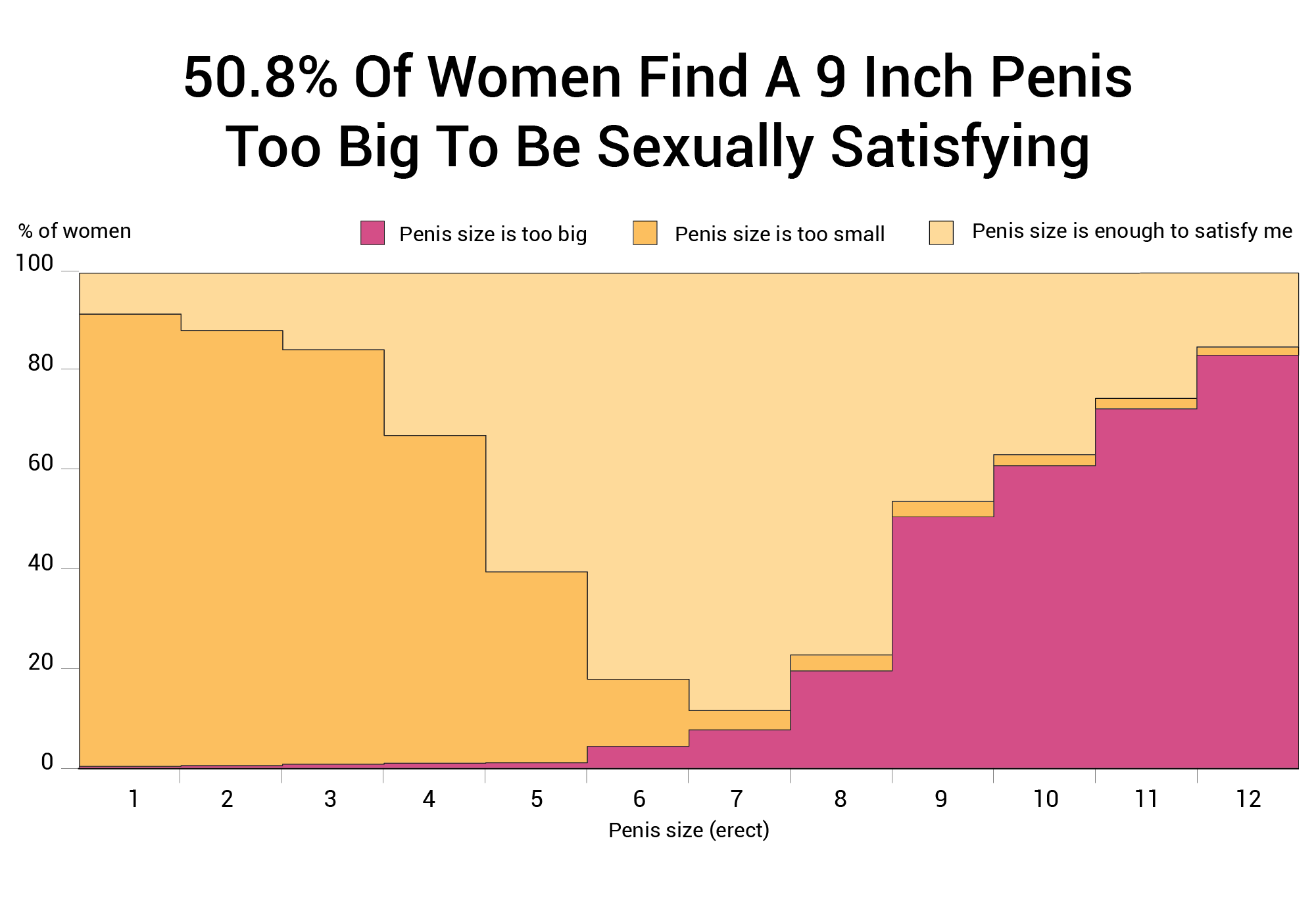 How Small Is Too Small For A Woman 1,387 Woman Penis Size Study image
