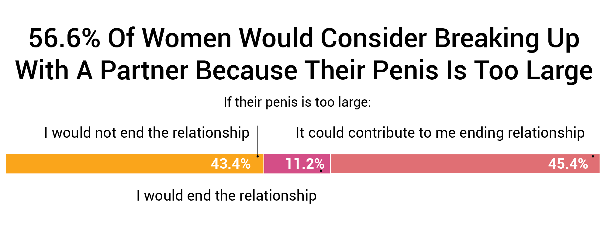 Does Size Matter? 91.7% Of Women Say It