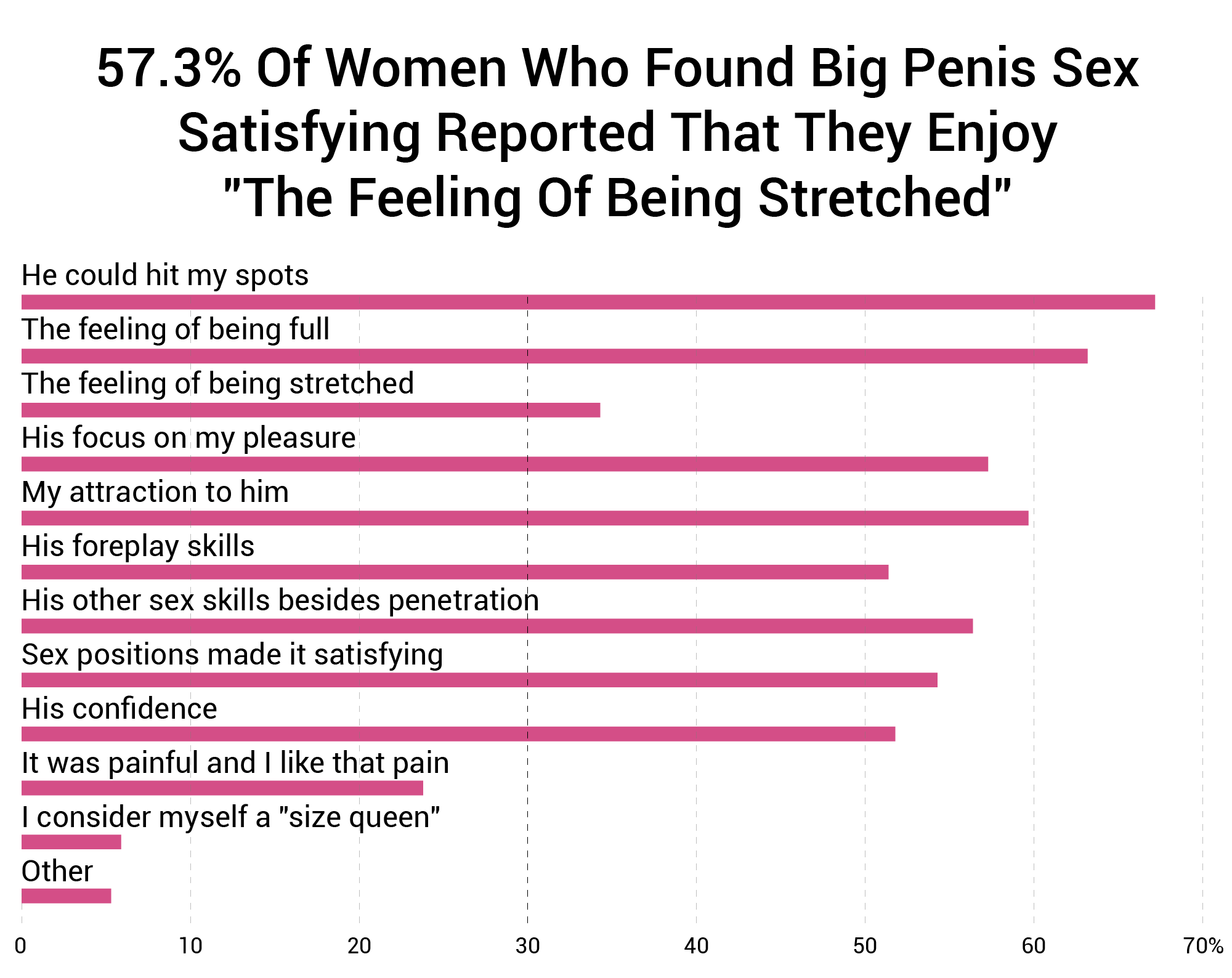 wives like big penis Sex Images Hq