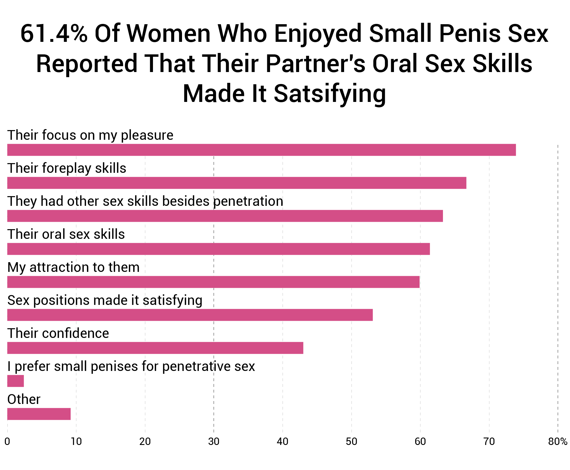 How Small Is Too Small For A Woman 1,387 Woman Penis Size Study picture