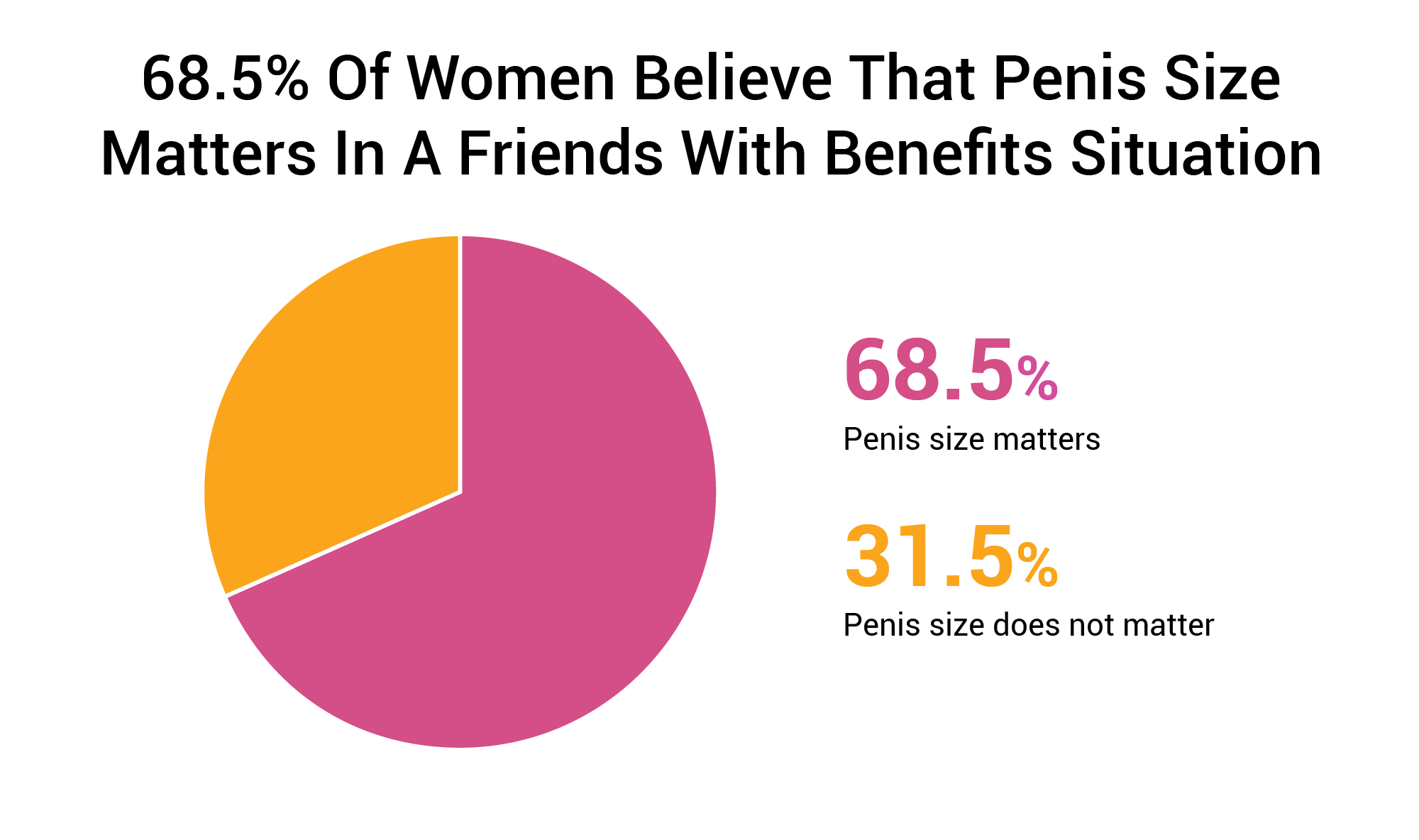 Insightful deepen Do Does Size Matter? 91.7% Of Women Say It Does [1,387 Woman Study]