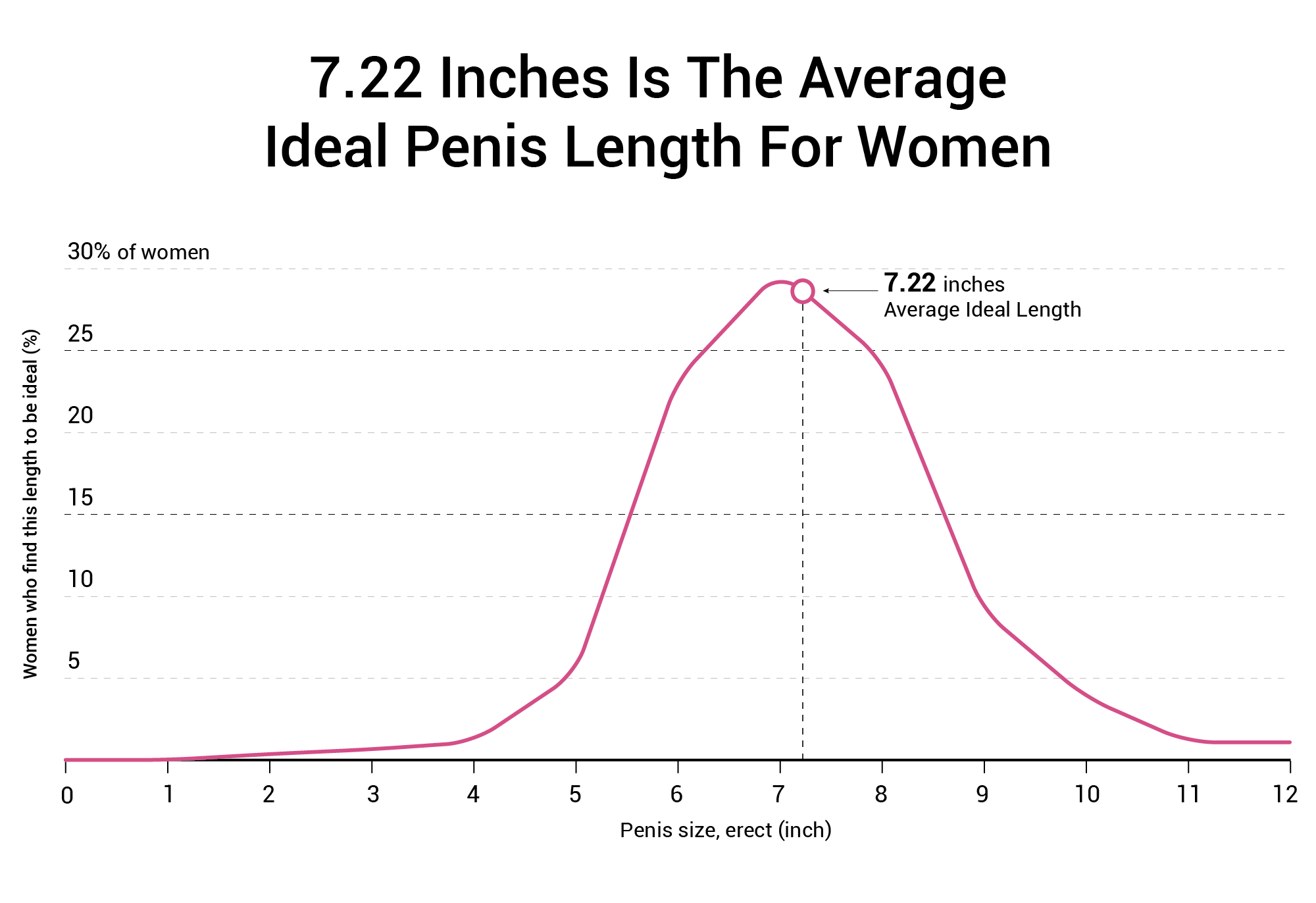 Is 6 Inches Enough Or Too Small [1,387 Woman Study] pic
