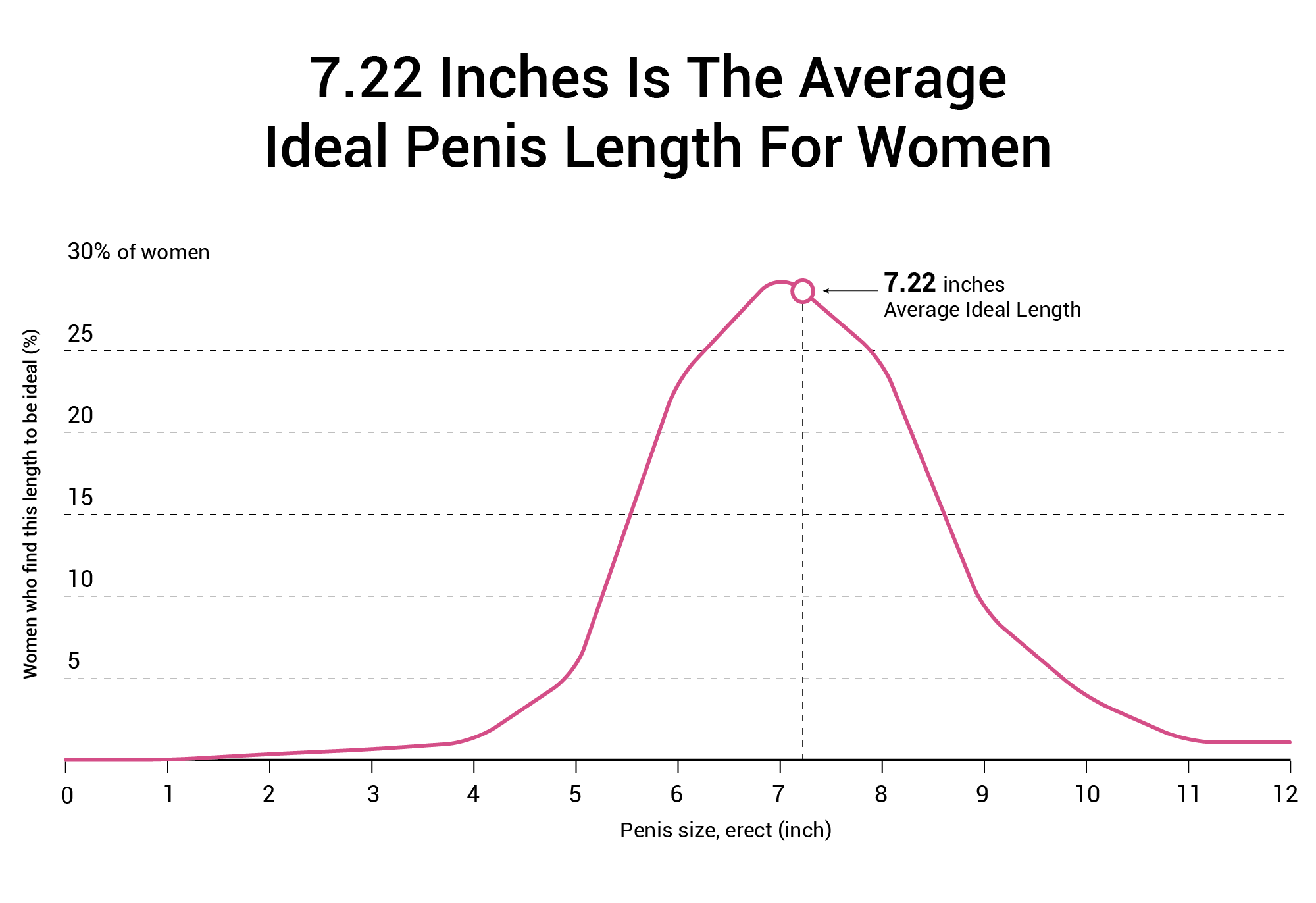 Does Size Matter? 91.7% Of Women Say It Does [1,387 Woman Study]