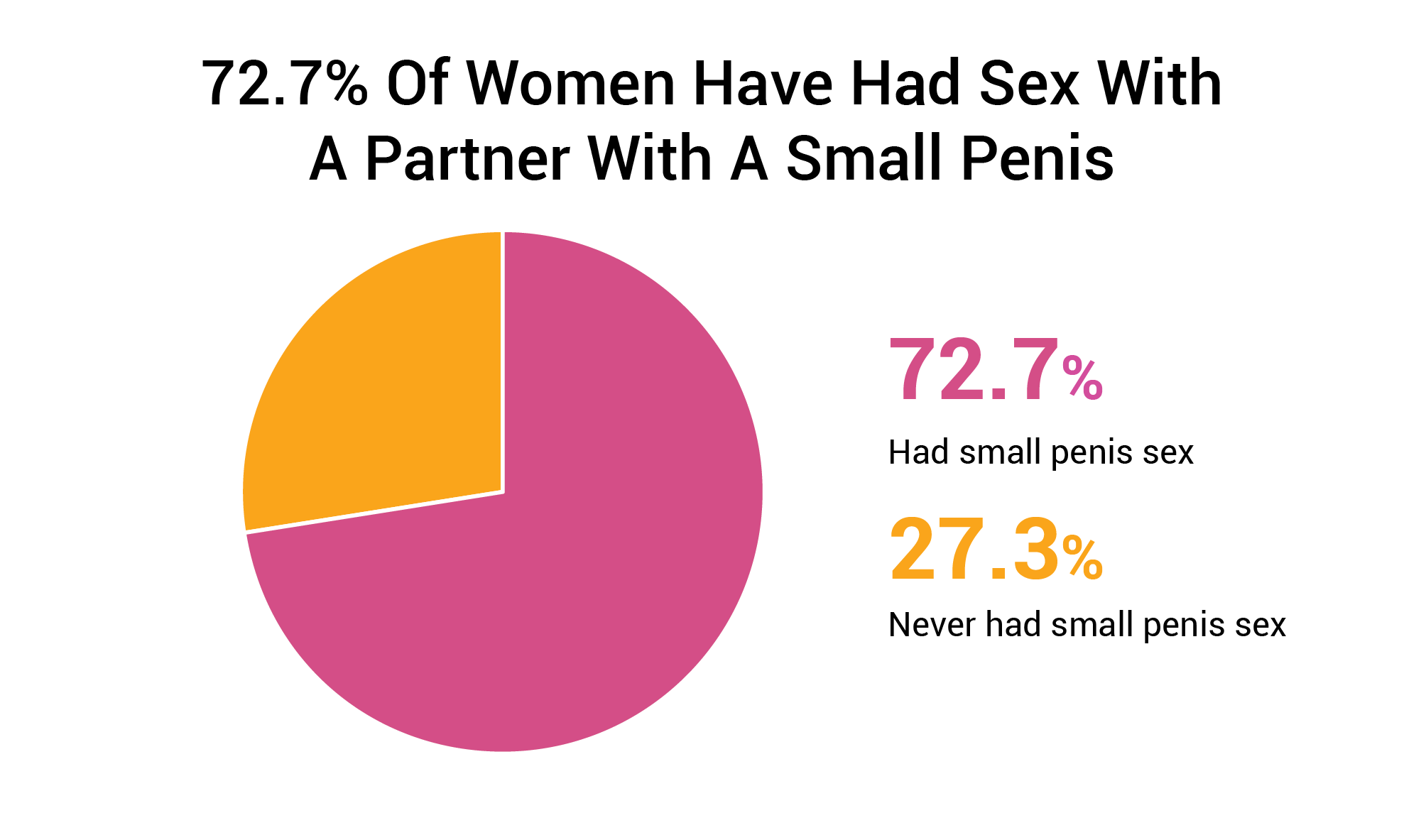 How Small Is Too Small For A Woman 1,387 Woman Penis Size Study hq photo