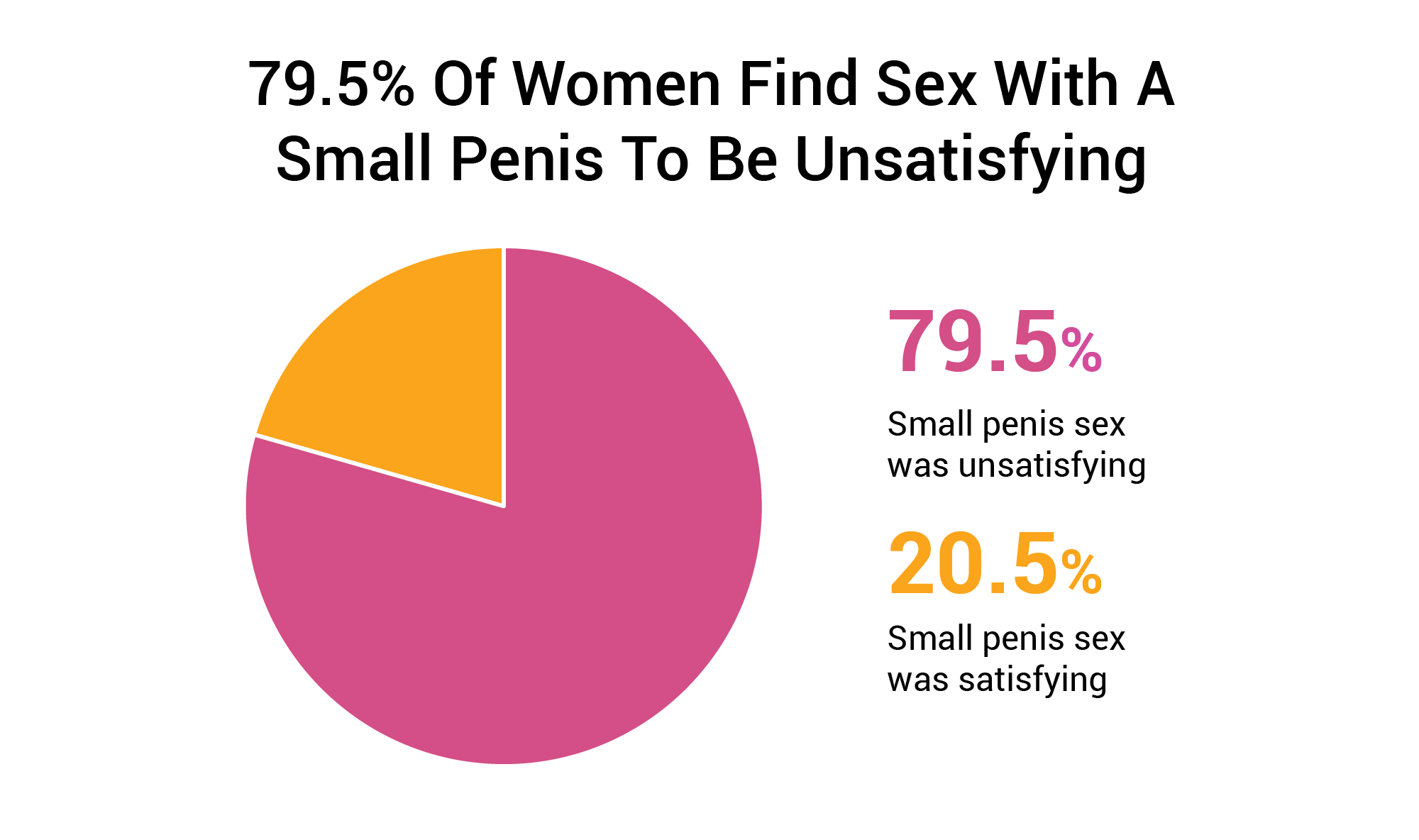 How Small Is Too Small For A Woman 1,387 Woman Penis Size Study image