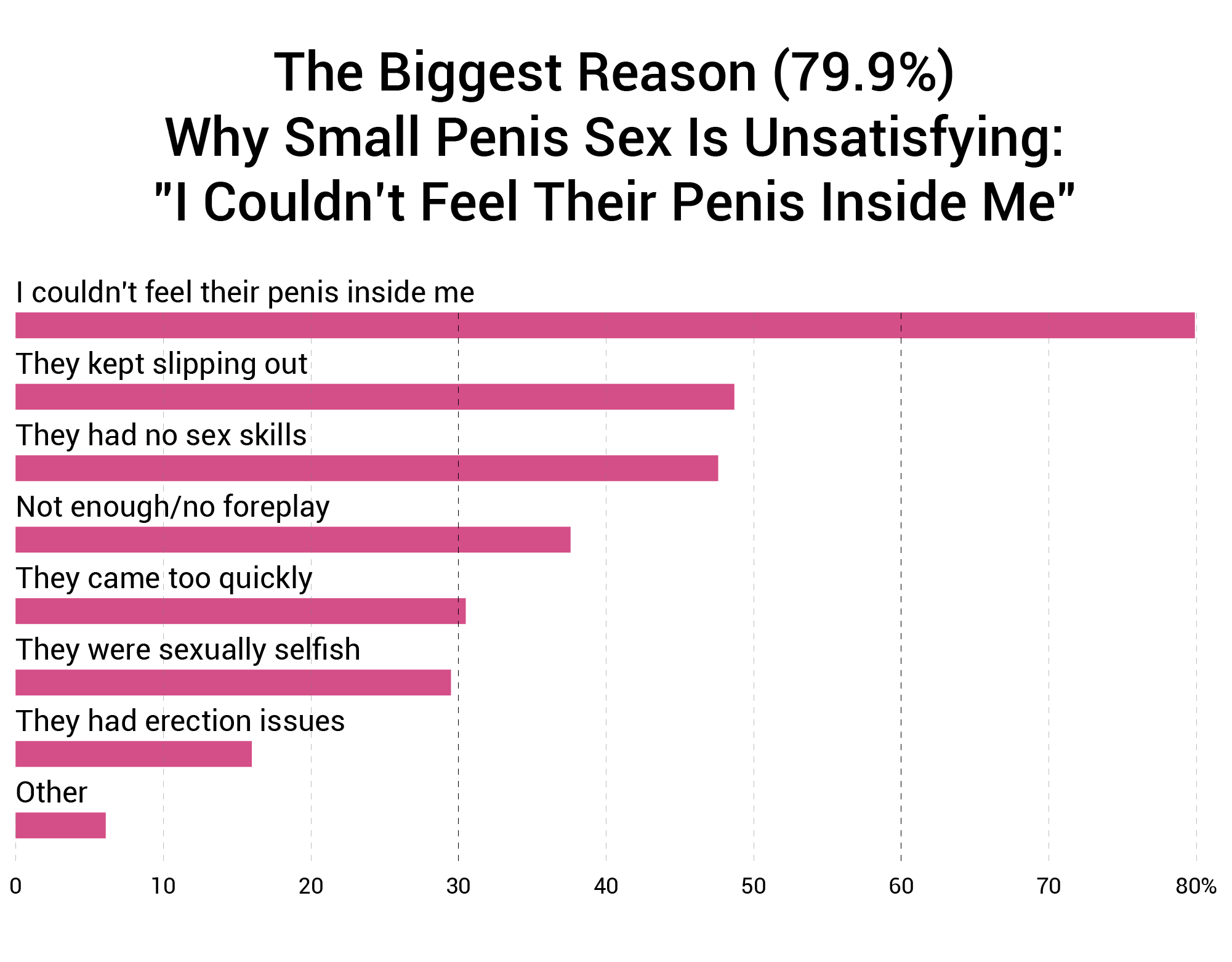 provincie talent hardwerkend How Small Is Too Small For A Woman [1,387 Woman Penis Size Study]
